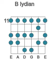 Guitar scale for B lydian in position 11